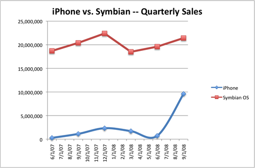 iphone-v-symbian-real